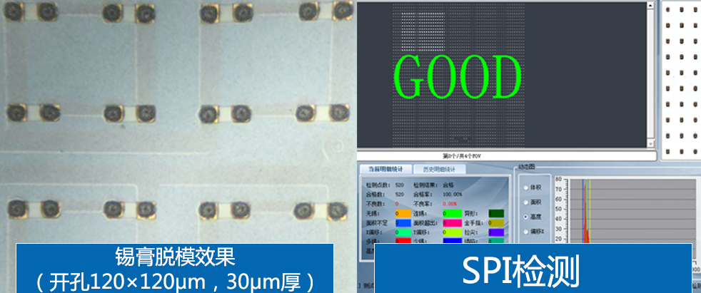 spi中錫膏脫模效果